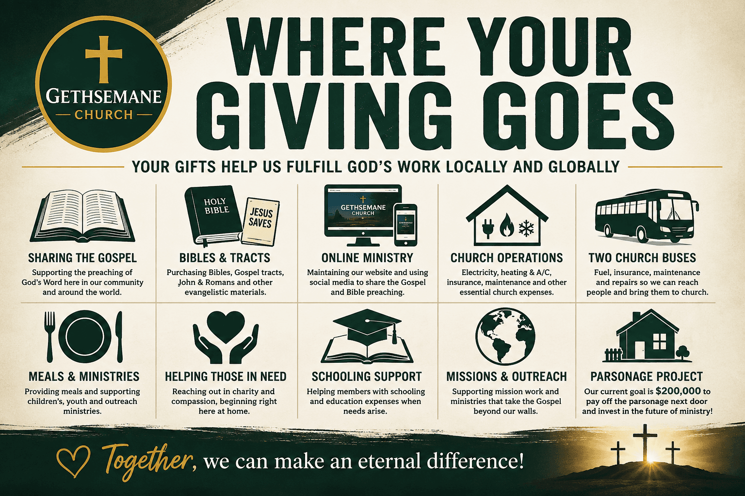 Gethsemane Church Where Your Giving Goes information graphic