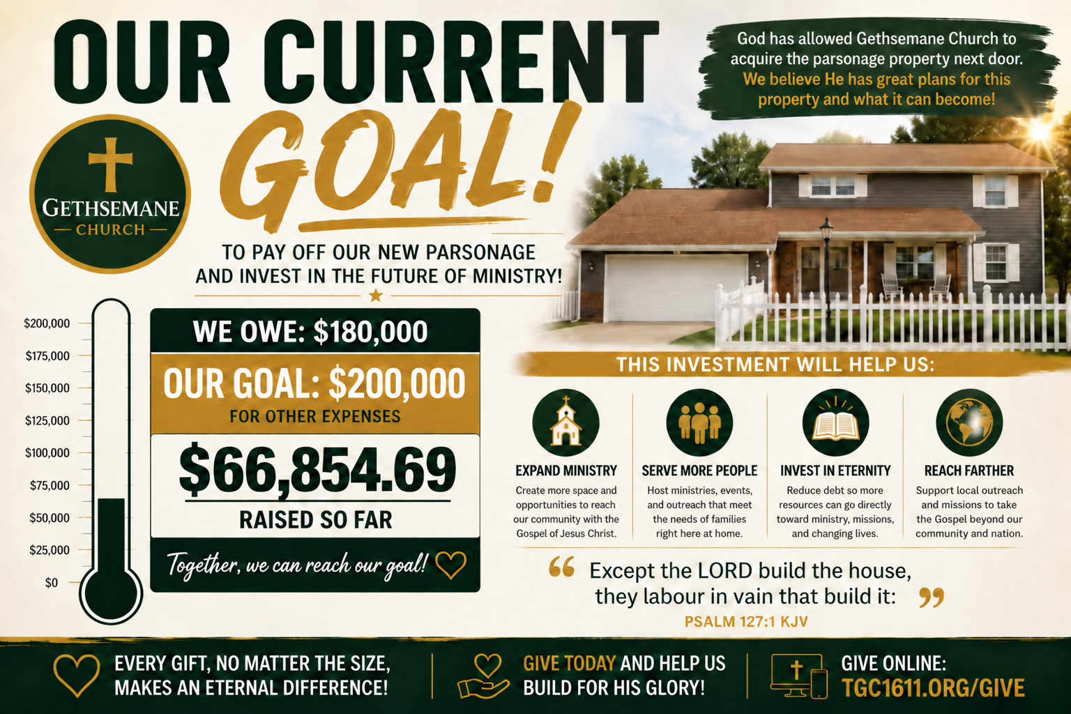 Gethsemane Church parsonage fundraising goal showing $66,854.69 raised toward the $200,000 goal