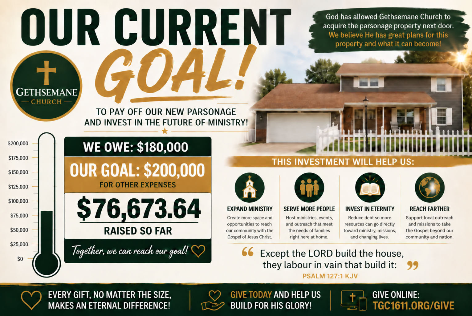 Gethsemane Church in Pekin Illinois: $76,673.64 raised toward our $200,000 parsonage fundraising goal, shown on the fundraising thermometer
